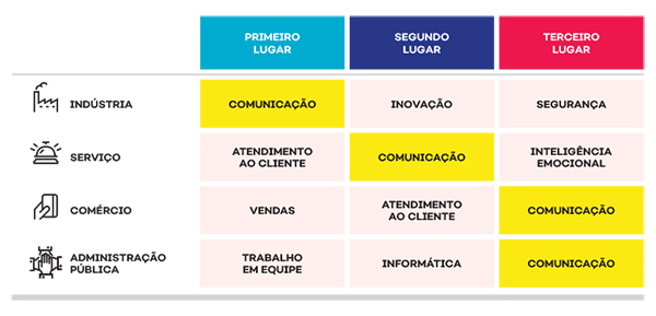 Treinamento Módulo de Materiais Voalle - Dia 01 